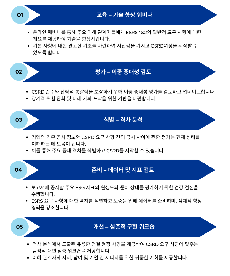 기업은 CSRD에 어떻게 대비할 수 있는가?